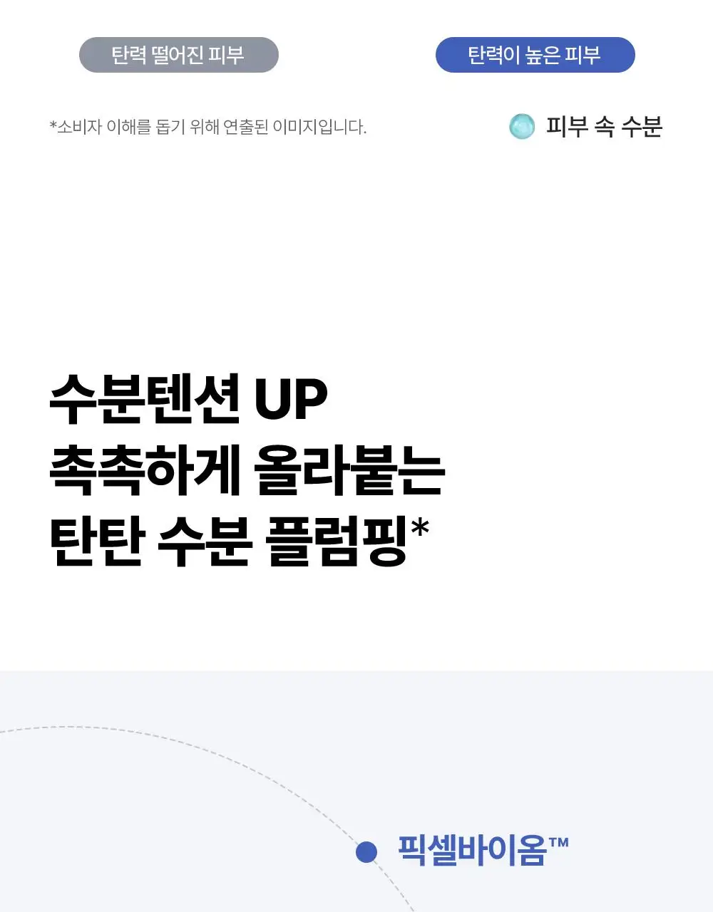 [총75ml/수분탄력크림] 퍼셀 픽셀바이옴 히알 콜라겐 유산균 크림 50ml 기획 (+25ml) 상세페이지 9